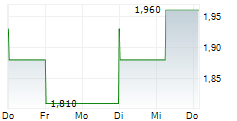 TITAN MINING CORPORATION 5-Tage-Chart
