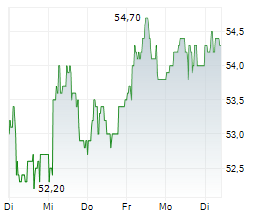 TITAN SA Chart 1 Jahr