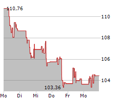 TJX COMPANIES INC Chart 1 Jahr