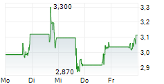 TMC THE METALS COMPANY INC 5-Tage-Chart