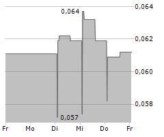 TME PHARMA NV Chart 1 Jahr