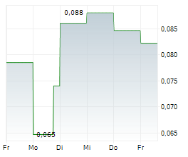 TME PHARMA NV Chart 1 Jahr