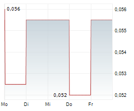 TNR GOLD CORP Chart 1 Jahr