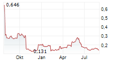 TOBII AB Chart 1 Jahr TOBII AB Chart 1 Jahr