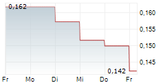 TOBII AB 5-Tage-Chart TOBII AB 5-Tage-Chart