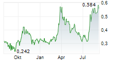 TOCVAN VENTURES CORP Chart 1 Jahr