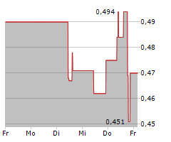 TOCVAN VENTURES CORP Chart 1 Jahr