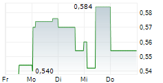 TOCVAN VENTURES CORP 5-Tage-Chart