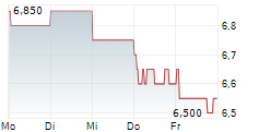 TOHO GAS CO LTD 5-Tage-Chart