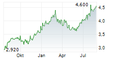 TOKAI TOKYO FINANCIAL HOLDINGS INC Chart 1 Jahr
