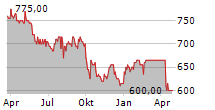 TOKAIDO REIT INC Chart 1 Jahr