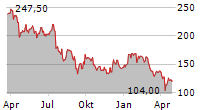 TOKYO ELECTRON LTD Chart 1 Jahr