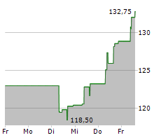 TOKYO ELECTRON LTD Chart 1 Jahr