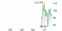 TOKYO SEIMITSU CO LTD Chart 1 Jahr