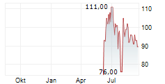 TOKYO SEIMITSU CO LTD Chart 1 Jahr