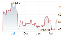 TOKYO SEIMITSU CO LTD Chart 1 Jahr