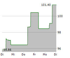 TOLL BROTHERS INC Chart 1 Jahr