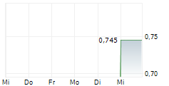 TOLU MINERALS LIMITED 5-Tage-Chart TOLU MINERALS LIMITED 5-Tage-Chart