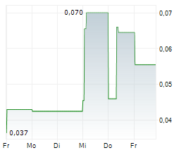 TOMAGOLD CORPORATION Chart 1 Jahr