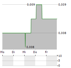 TOMO HOLDINGS Aktie 5-Tage-Chart