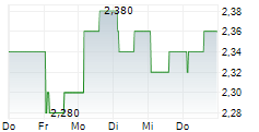 TONGCHENG TRAVEL HOLDINGS LTD 5-Tage-Chart