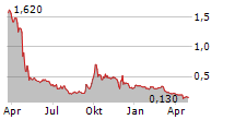 TOP KINGWIN LTD Chart 1 Jahr