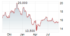 TOPAZ ENERGY CORP Chart 1 Jahr