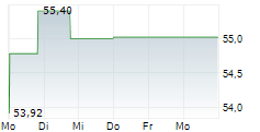 TOPICUS.COM INC 5-Tage-Chart TOPICUS.COM INC 5-Tage-Chart
