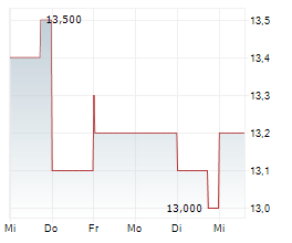TOPPAN HOLDINGS INC Chart 1 Jahr