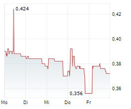 TOPPS TILES PLC Chart 1 Jahr TOPPS TILES PLC Chart 1 Jahr