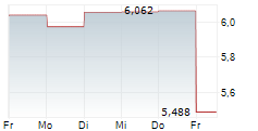 TORAY INDUSTRIES INC 5-Tage-Chart