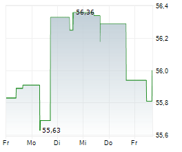 TORONTO-DOMINION BANK Chart 1 Jahr