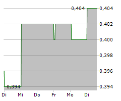 TORTILLA MEXICAN GRILL PLC Chart 1 Jahr