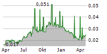 TOTAL BANGUN PERSADA TBK Chart 1 Jahr