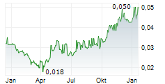 TOTAL BANGUN PERSADA TBK Chart 1 Jahr