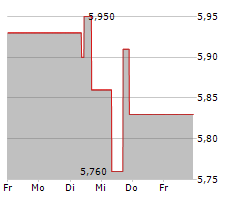 TOTAL ENERGY SERVICES INC Chart 1 Jahr