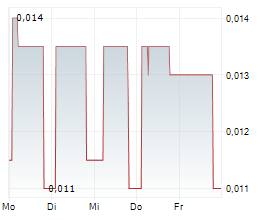 TOTAL GRAPHITE PLC Chart 1 Jahr TOTAL GRAPHITE PLC Chart 1 Jahr