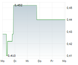 TOTAL METALS CORP Chart 1 Jahr