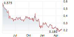 TOUCHSTONE EXPLORATION INC Chart 1 Jahr