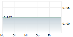 TOUCHSTONE EXPLORATION INC 5-Tage-Chart