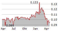 TOWER BERSAMA INFRASTRUCTURE TBK Chart 1 Jahr