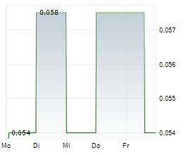 TOWER RESOURCES LTD Chart 1 Jahr