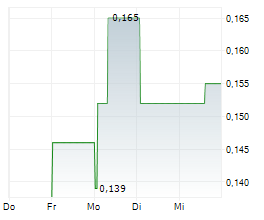 TOWER RESOURCES LTD Chart 1 Jahr