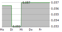 TOWER RESOURCES LTD 5-Tage-Chart