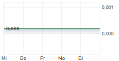 TOWER RESOURCES PLC 5-Tage-Chart