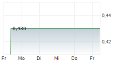 TOWNGAS SMART ENERGY CO LTD 5-Tage-Chart