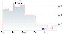 TOYO ENGINEERING CORPORATION ADR 5-Tage-Chart