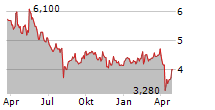 TOYO ENGINEERING CORPORATION Chart 1 Jahr