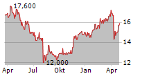 TOYO TIRE CORPORATION Chart 1 Jahr