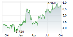 TOYODA GOSEI CO LTD Chart 1 Jahr
